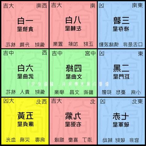 2023 年:jaynhy1bpty= 九宮飛星圖